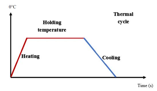 Heat Treatment: Induction vs. Gas Furnace - GTM France SAS